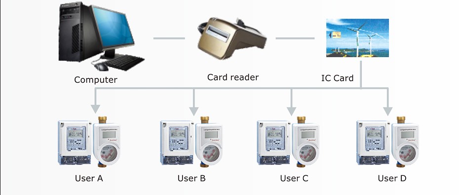 smart electric meter